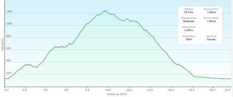 Bierru-Tordín-Caoru-Arenas de Cabrales