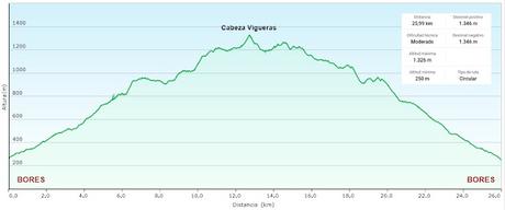 Bores-El Puertu Nedrina-La Cabeza Vigueras