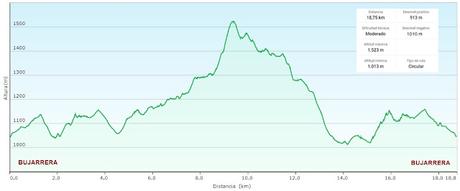 Buferrera-Belbín-La Redondiella-Combéu-Arnaedu