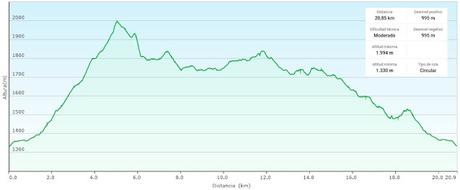 La Peral-Mocosu-Ḷḷagunas del Páramo-Las Fervienzas
