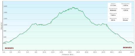 Demués-El Puertu Altu d´Onís-Beresna