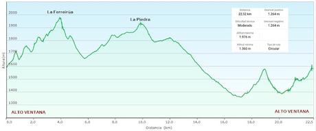 Alto Ventana-La Ferreirúa-La Piedra-Torrestío