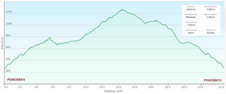 Poncebos-Tielve-Sotres