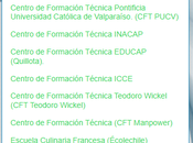 comparte Listado Centros Formación Técnica existentes Chile respectivos enlaces directos, versión 2025.