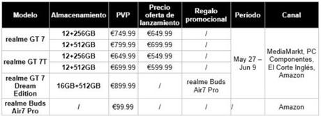 La Serie GT 7 de realme llega a España