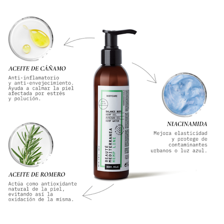 Balance Body de BeautĂŠ Mediterranea