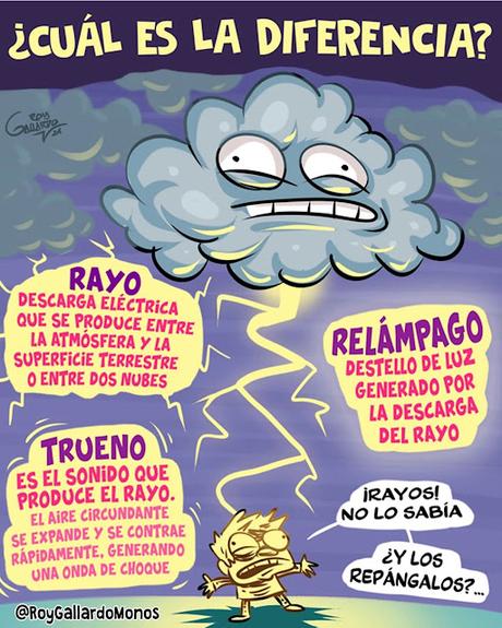 Fen贸menos Atmosf茅ricos Fen贸menos Atmosf茅ricos