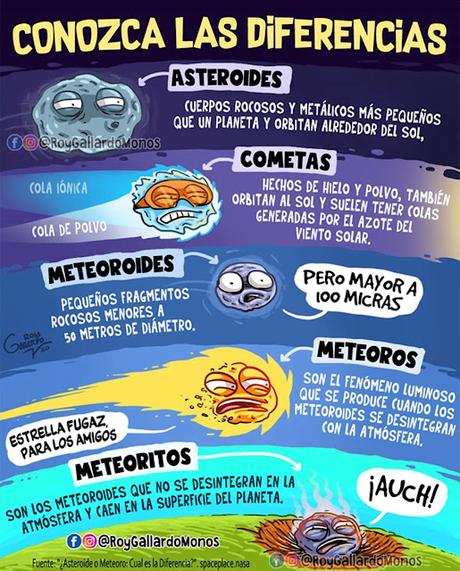 cuerpos celestes cuerpos celestes