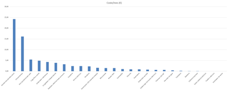 ¿Qué rendimiento obtengo de las placas solares fotovoltaicas? ¿Qué rendimiento obtengo de las placas solares fotovoltaicas?