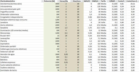 ¿Qué rendimiento obtengo de las placas solares fotovoltaicas? ¿Qué rendimiento obtengo de las placas solares fotovoltaicas?