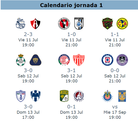Santos inicia goleando - jornada 1 apertura 2025 Santos inicia goleando - jornada 1 apertura 2025