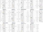 Calendario Apertura 2025 completo