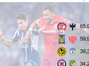 Toluca Monterrey, serie asistencia 4tos final