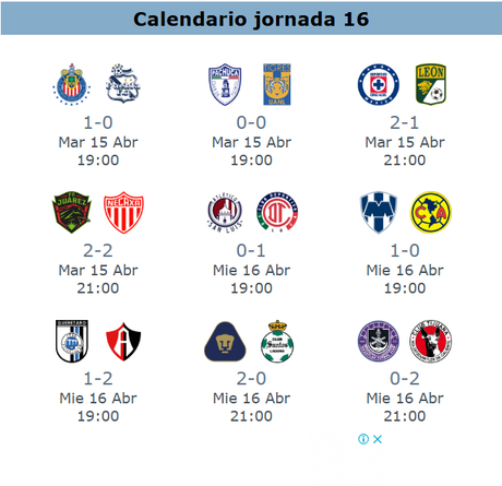 Resumen de la jornada 16 del clausura 2025 Resumen de la jornada 16 del clausura 2025
