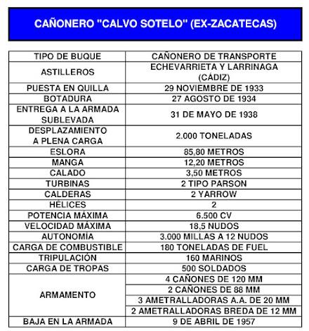 cañonero transporte 