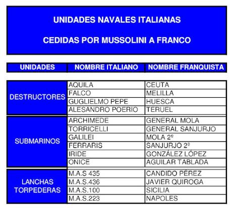 MUSSOLINI, FRANCO Y UNOS BUQUES DE GUERRA