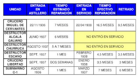 LA QUINTA COLUMNA EN LA BASE NAVAL DE CARTAGENA