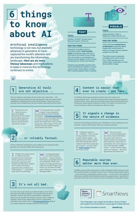 Seis claves para entender y manejar la inteligencia artificial en la era de la información Seis claves para entender y manejar la inteligencia artificial en la era de la información