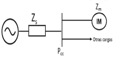 Métodos de arranque para motores eléctricos.