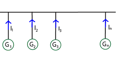 Cálculo de fallas de cortocircuito (Método del Bus infinito o punto a punto) Cálculo de fallas de cortocircuito (Método del Bus infinito o punto a punto)