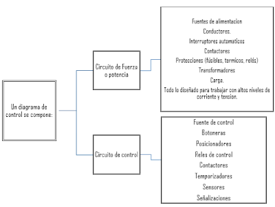 Introducción a los Controles eléctricos. Introducción a los Controles eléctricos.