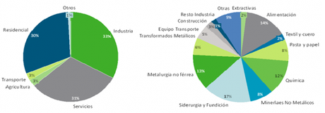Introducción a los Controles eléctricos. Introducción a los Controles eléctricos.