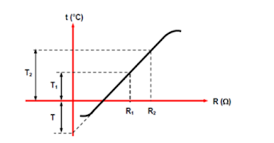 Parámetros eléctricos en las líneas de transmisión. (Resistividad)