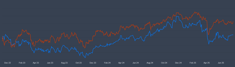 Invertir en dividendos, una apuesta correcta Invertir en dividendos, una apuesta correcta
