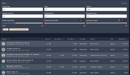 Invertir en dividendos, una apuesta correcta Invertir en dividendos, una apuesta correcta