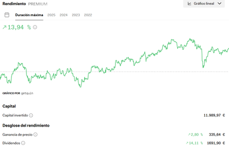 Invertir en dividendos, una apuesta correcta Invertir en dividendos, una apuesta correcta