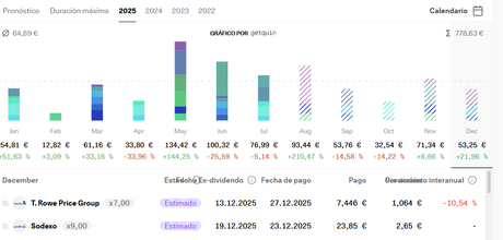 Invertir en dividendos, una apuesta correcta Invertir en dividendos, una apuesta correcta