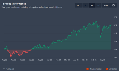 Invertir en dividendos, una apuesta correcta Invertir en dividendos, una apuesta correcta