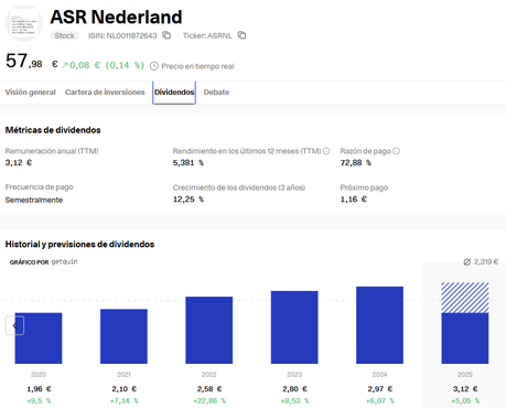 Invertir en dividendos, una apuesta correcta Invertir en dividendos, una apuesta correcta