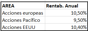 No compres o vendas en bolsa. Construye una cartera, te irá mejor No compres o vendas en bolsa. Construye una cartera, te irá mejor