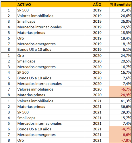 No compres o vendas en bolsa. Construye una cartera, te irá mejor No compres o vendas en bolsa. Construye una cartera, te irá mejor