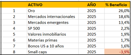 No compres o vendas en bolsa. Construye una cartera, te irá mejor No compres o vendas en bolsa. Construye una cartera, te irá mejor