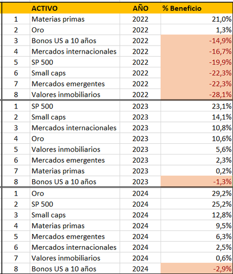 No compres o vendas en bolsa. Construye una cartera, te irá mejor No compres o vendas en bolsa. Construye una cartera, te irá mejor