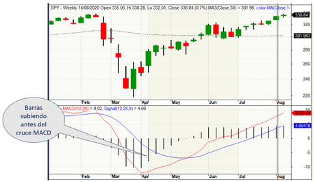 Domina el MACD: Estrategias Clave para Comprar y Vender con Precisión en Bolsa Domina el MACD: Estrategias Clave para Comprar y Vender con Precisión en Bolsa