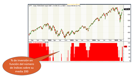 Inversión Variable, o Cómo la Gestión Dinámica de Capital Mejora tus Resultados En Bolsa Inversión Variable, o Cómo la Gestión Dinámica de Capital Mejora tus Resultados En Bolsa