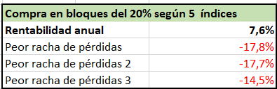 Inversión Variable, o Cómo la Gestión Dinámica de Capital Mejora tus Resultados En Bolsa Inversión Variable, o Cómo la Gestión Dinámica de Capital Mejora tus Resultados En Bolsa