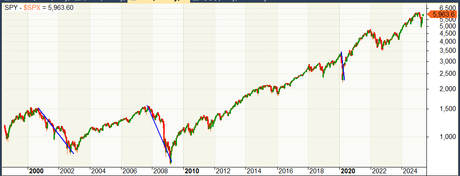 Inversión Variable, o Cómo la Gestión Dinámica de Capital Mejora tus Resultados En Bolsa Inversión Variable, o Cómo la Gestión Dinámica de Capital Mejora tus Resultados En Bolsa