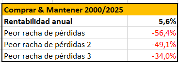 Inversión Variable, o Cómo la Gestión Dinámica de Capital Mejora tus Resultados En Bolsa Inversión Variable, o Cómo la Gestión Dinámica de Capital Mejora tus Resultados En Bolsa