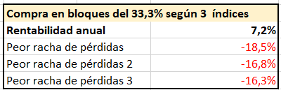 Inversión Variable, o Cómo la Gestión Dinámica de Capital Mejora tus Resultados En Bolsa Inversión Variable, o Cómo la Gestión Dinámica de Capital Mejora tus Resultados En Bolsa