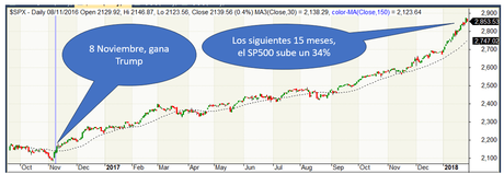 Brexit, Trump y Mis Finanzas: Lecciones de Riesgo para Inversores Inteligentes Brexit, Trump y Mis Finanzas: Lecciones de Riesgo para Inversores Inteligentes