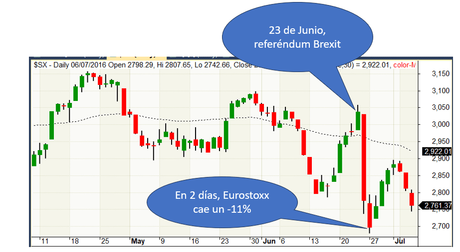 Brexit, Trump y Mis Finanzas: Lecciones de Riesgo para Inversores Inteligentes Brexit, Trump y Mis Finanzas: Lecciones de Riesgo para Inversores Inteligentes