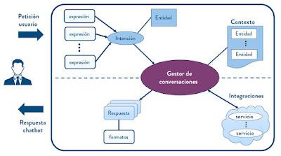 Human-Robot Interaction y los posibles modelos emocionales