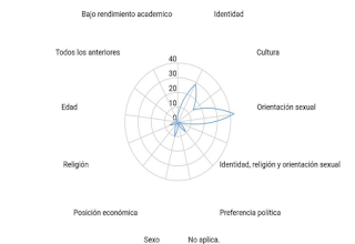 Capítulo de libro: Ambiente inclusivo en el BINE desde la perspectiva del estudiantado normalista