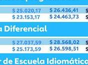 Docentes Extraprogramáticos. Acuerdos Julio-Diciembre 2025