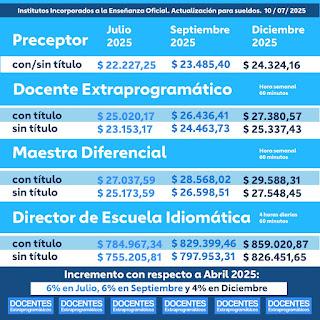 Docentes Extraprogramáticos. Acuerdos Julio-Diciembre 2025