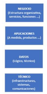 Gestionando los Riesgos con MAGERIT